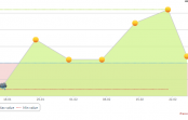 Tracking KPIs with Marketing Automation Tracking KPIs with Marketing Automation