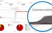 How Marketing Automation helps to save time and focus on strategy – reports How Marketing Automation helps to save time and focus on strategy – reports