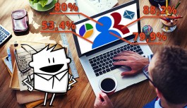 80% of marketers say data is critical to success 80% of marketers say data is critical to success