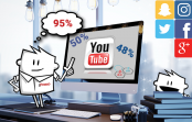 Gen Z-ers use YouTube, Instagram, Facebook for Shopping Recommendations Gen Z-ers use YouTube, Instagram, Facebook for Shopping Recommendations