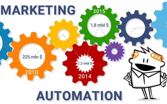 Marketing Automation revenue totaled $1.8 billion in 2015