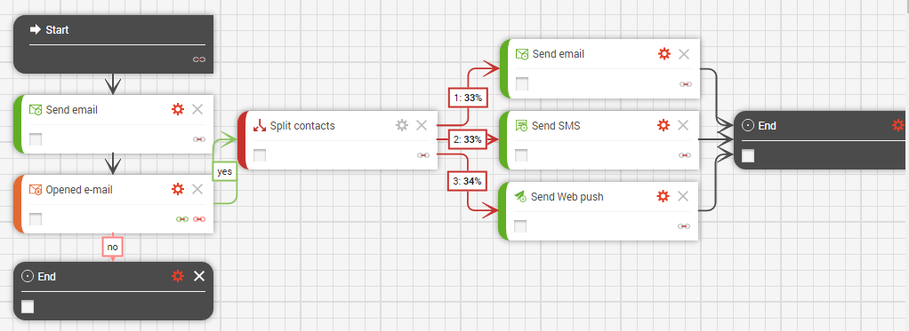 Split your contacts into random test groups to get the best version of marketing scenario!