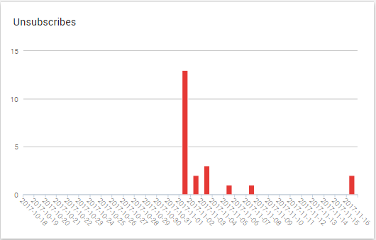 Dashboard   E mail3