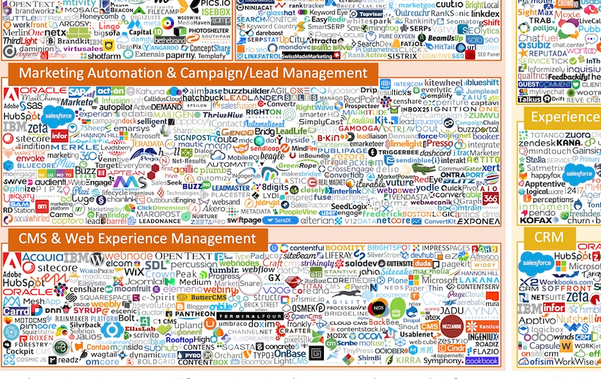 stack martech