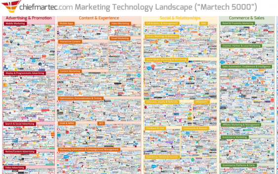 What Is A MarTech Stack And How To Build One?
