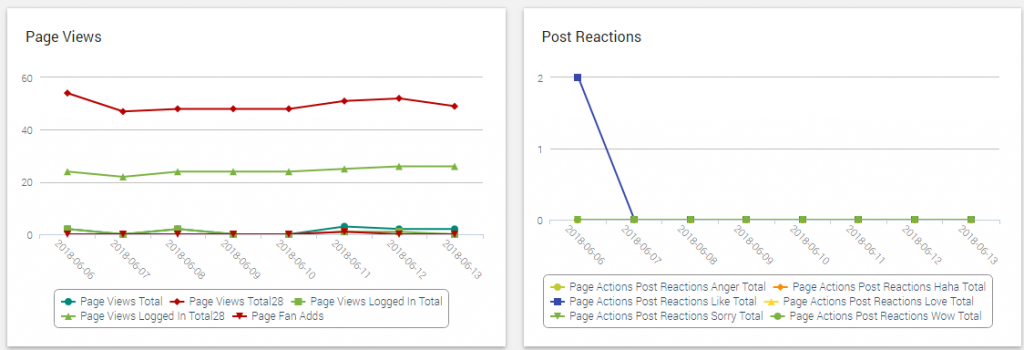 dashboard fb3